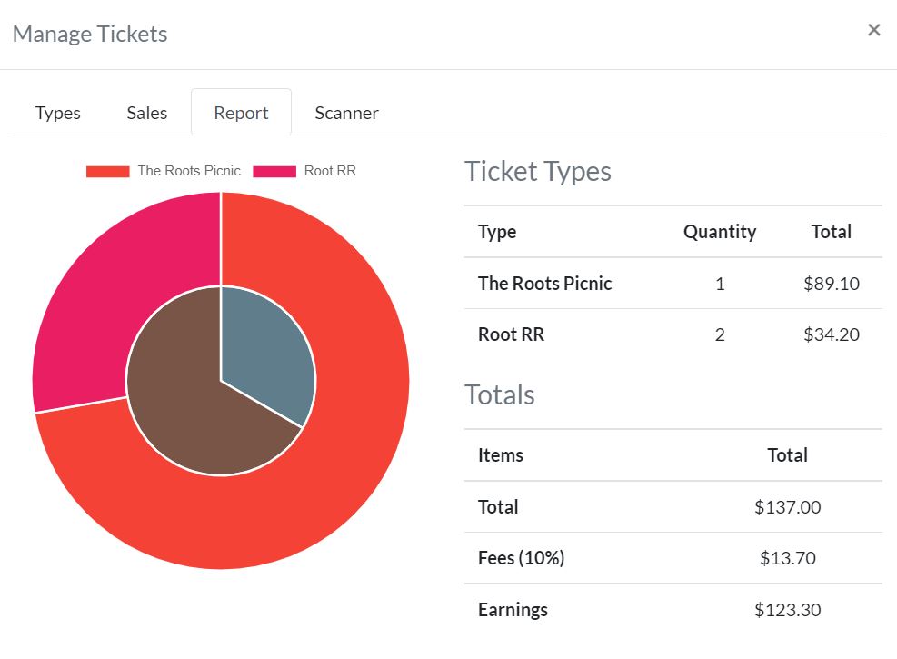 event listing owner ticket management report