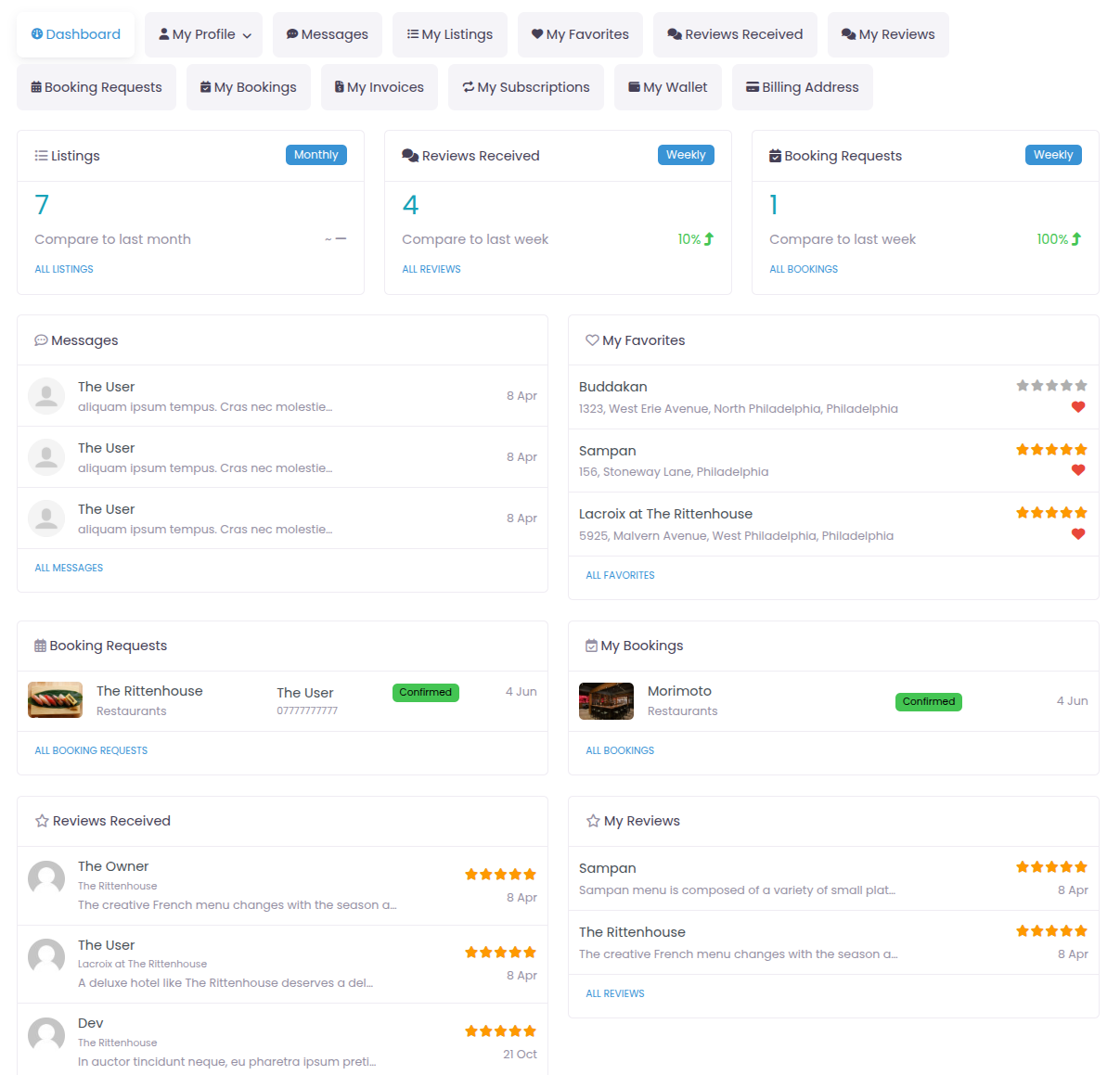 Dashboard-owner